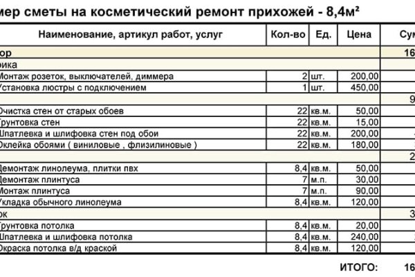 Как восстановить аккаунт кракен